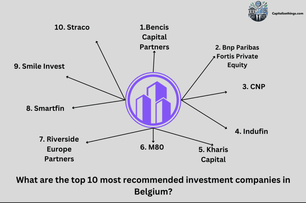 belgium top 10 recommended investment companies