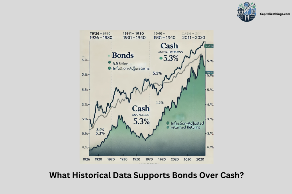 historical data of bonds over cash