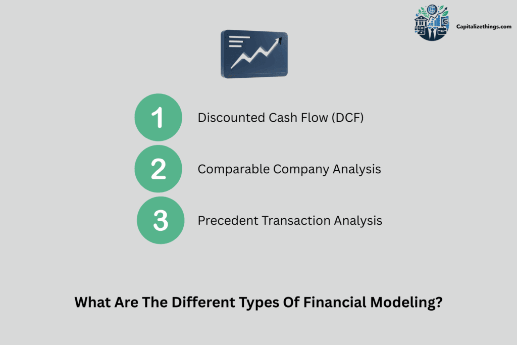 types of financial modeling